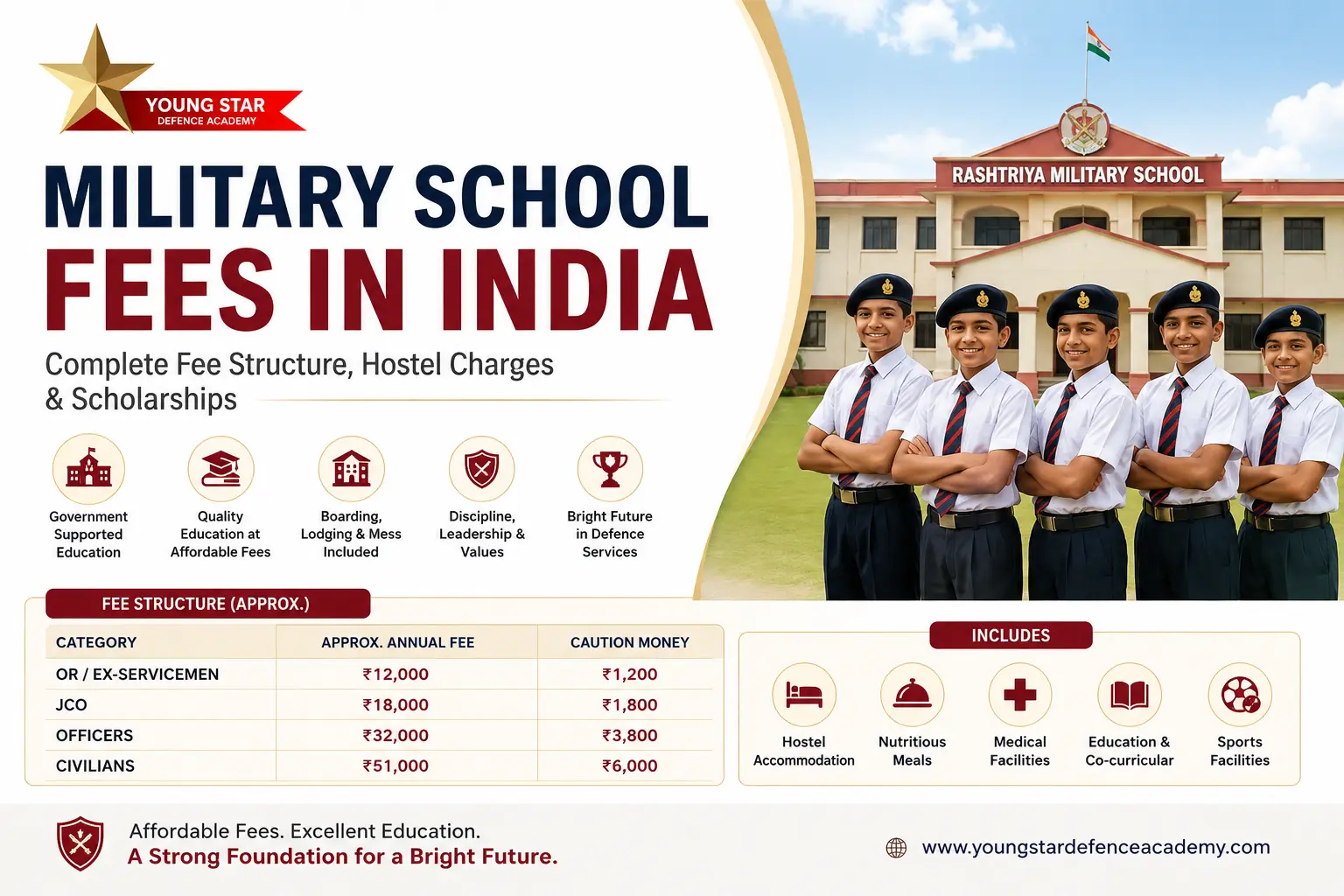 Military School Fees in India complete fee structure hostel charges and scholarships guide by Young Star Defence Academy